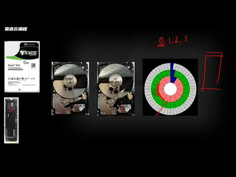 C语言入门 01 01 快速了解计算机硬件及其架构三 易道云编程