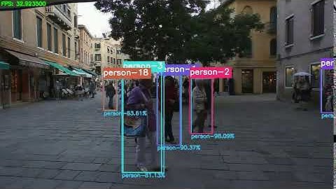 output dsort MOT17 02 FRCNN raw (YOLOv4-Tiny + Deep SORT) GPU-1050Ti