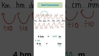 Very important unit conversion Il Maths trick II fast calculation II #shorts #ytshorts