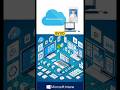 Three Main Types of Enrollment Options in Microsoft Intune