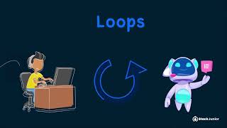 Loops In Programming | The Concept Of Loops In Programming Part 3 | Coding For Kids |  5 - 9yrs Old