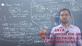18 core java | Oops | interface | abstract class | complete course for job Details