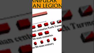 Roman Military Tactics