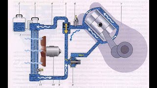 Жидкостная система охлаждения китайских моторов. Работа клапана высокого и низкого давления