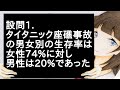 設問1 タイタニック座礁事故の男女別の生存率は女性74%に対し男性は20%であった