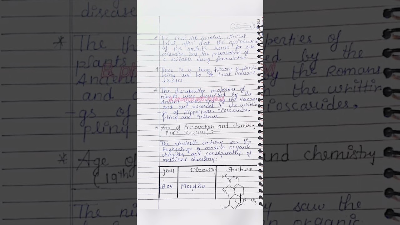 History of medicinal chemistry -1st Notes 