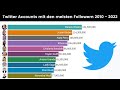 Twitter Accounts mit den meisten Followern 2010 - 2022