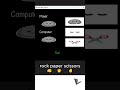 rock👊 paper 🖐️ Scissors ✌️ Game in Python #python #coding #پایتون #programming#shorts#gamedev