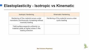 Isotropic vs Kinematic
