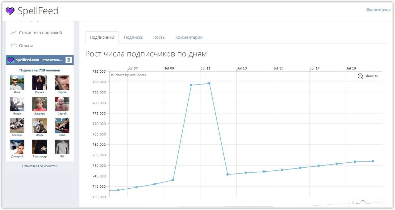 Число подписчиков вконтакте. Статистика подписчиков. Статистика Инстаграм аккаунта. Рост числа подписчиков. Статистика поста в Инстаграм.