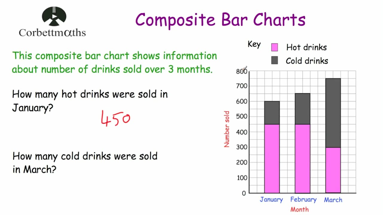 Composite Bar Charts Corbettmaths YouTube Composite Bar Charts Corbettmaths YouTube