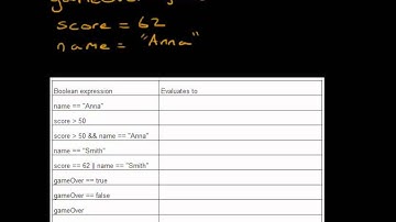 Video 81 - Boolean operators in JavaScript