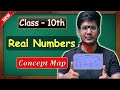 Class 10 Maths | Chapter 1 Real Numbers Concept Map for Boards 2025 #class10