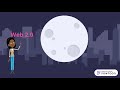 Intro To Internet &amp; World Wide Web