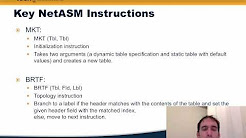 Building a Programmable Data Plane: NetASM