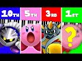 Top 10 Most Famous Kirby Music