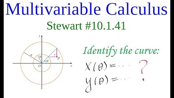 Finding the Parametric Equations from Physics!