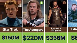 Chris Hemsworth CRAZY Paycheck For Each Movie 🤯