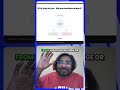 AI Engineering Day 8: Contextual Grounding &amp; Preventing Hallucinations