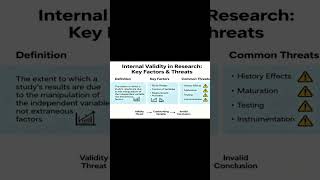 Understanding Internal Validity in Research