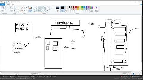 RecyclerView with  MVVM and Navigation Component