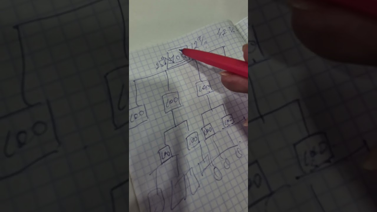 🆘️Sadə Üsulla Stuktur Qur və Pul Qazan / Əlavə məlumat üçün mənə yaz📩 