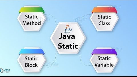 Java 29[3-01-2026][Static continued] (TAP ACCDEMY)