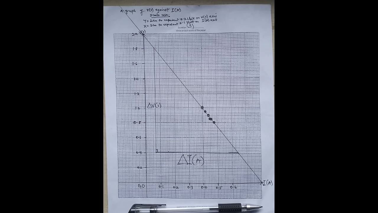 2025 waec physics practical answer for number 3(electricity)