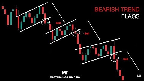 Bearish Flag Continuation Pattern | Price Action and Technical Analysis