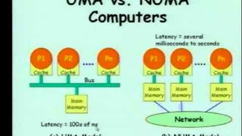 28  Thread and Process Level