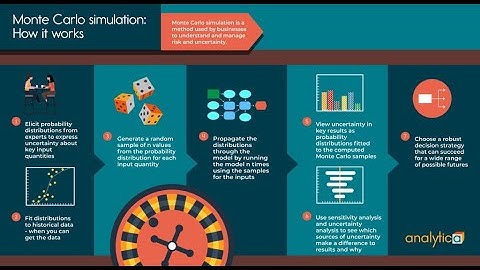 Fall 2023 Monte Carlo Methods in Finance 919-lastPart
