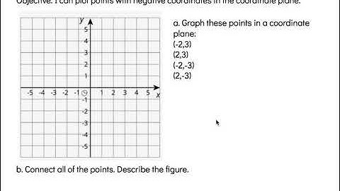 Points on the Coordinate Plane Unit 7 Lesson 11