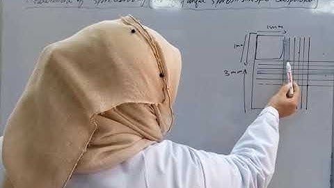 measurement of spore density