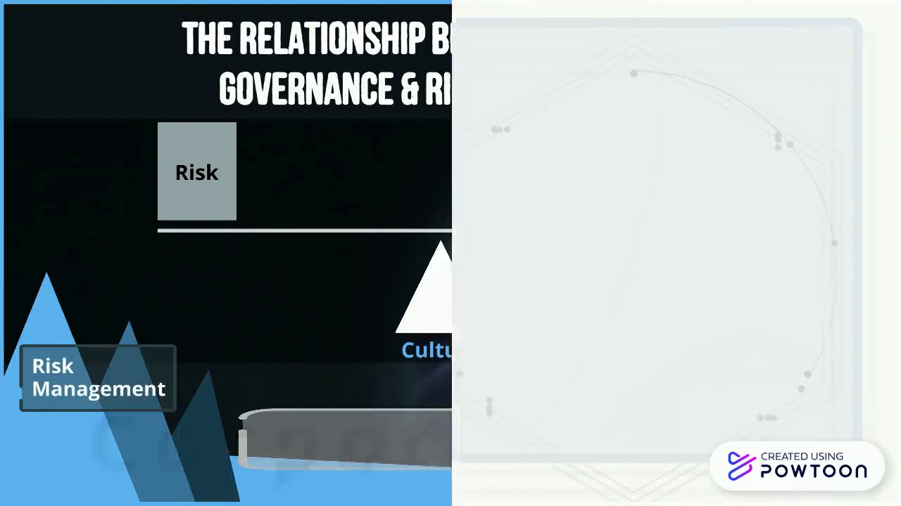 THE RELATIONSHIP BETWEEN CORPORATE GOVERNANCE AND RISK MANAGEMENT