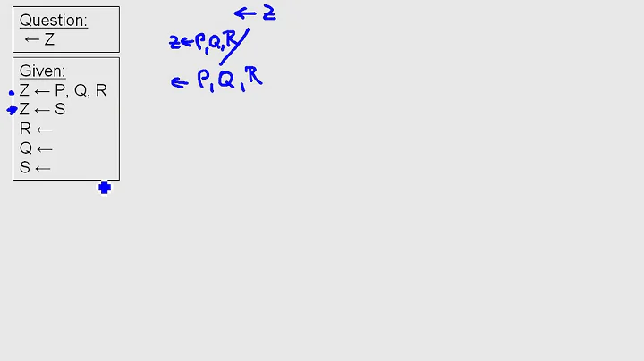Prolog 06: backtracking explained (No programming)