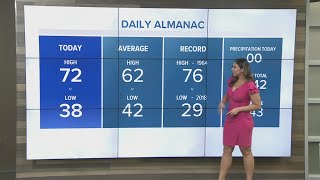 Northern CA weather forecast President's Day weekend