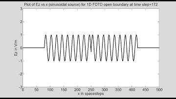 Program11B Unitless 1D FDTD (sinusoidal source) using Vector Update exploiting Sparse vectors