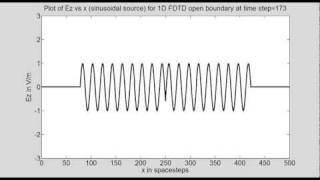 Program11B Unitless 1D FDTD (sinusoidal source) using Vector Update exploiting Sparse vectors