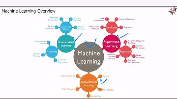 딥러닝, Part 1/3 (딥러닝개요, 텐서플로우(TensorFlow), 선형회귀분석, 이진분류)