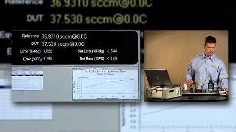 Mass flow controller calibration using molbloc/molbox: Automated Test