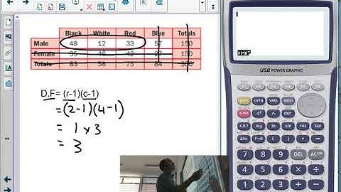 Chi-Squared Test: Degrees of Freedom
