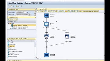 How to Set Deadline Monitoring in SAP Workflow