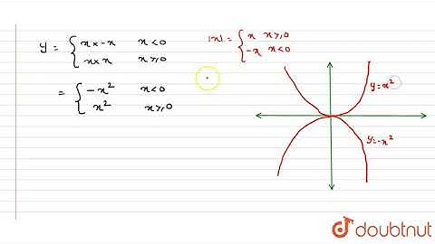 The area bounded by the curve `y=xx,x`-axis and the ordinates x=-1 and | Class 12 Maths | Doubtnut