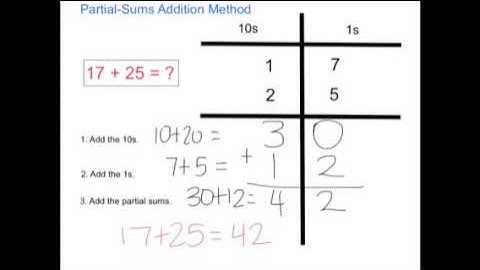 Partial-Sums Addition and Traditional Addition Methods