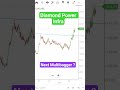 Diamond Power Infra Chart Analysis | News | Results | Target #multibagger #trending