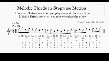 Melodic Thirds in Stepwise Motion 80 bpm Quarter Notes 160 bpm Eighth Notes