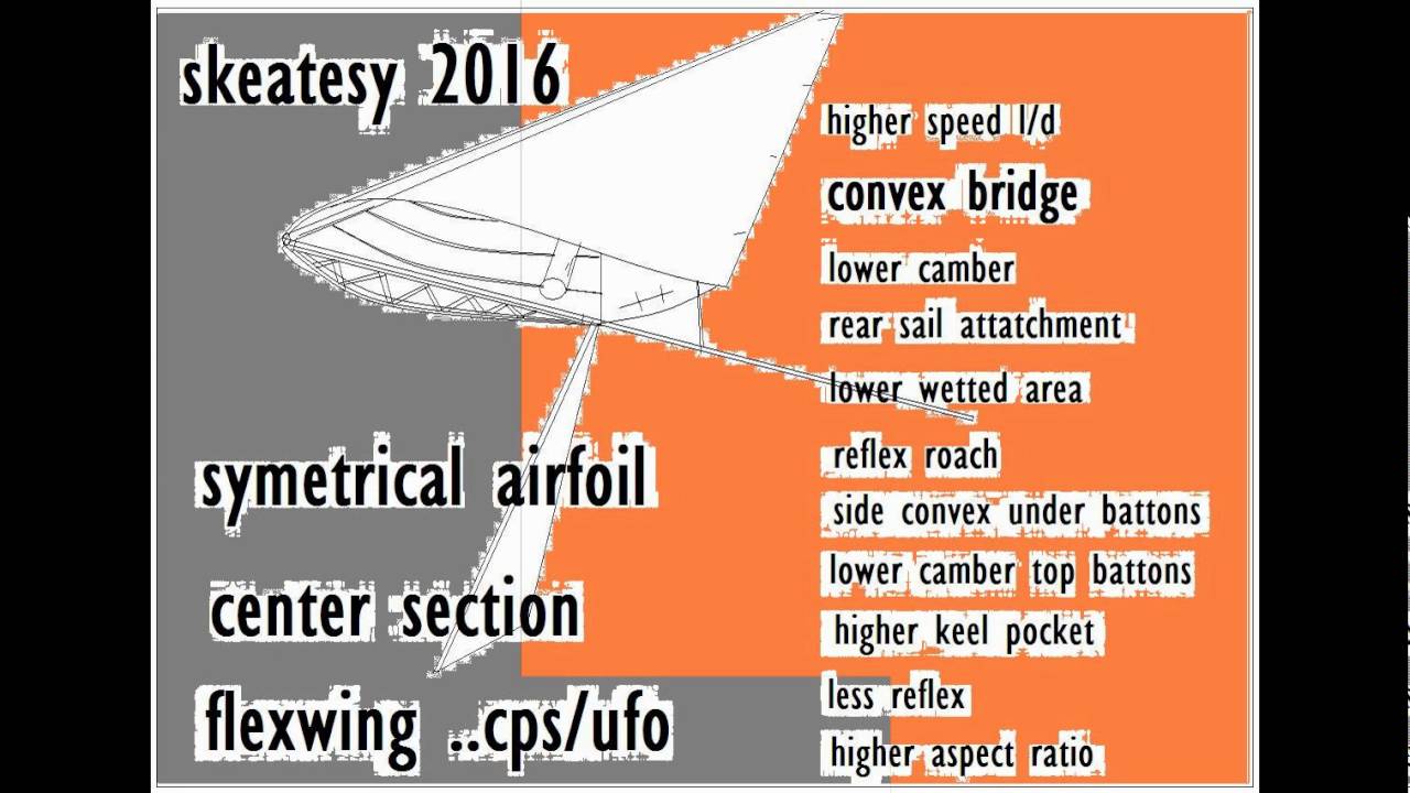 My Slideshow glider YouTube