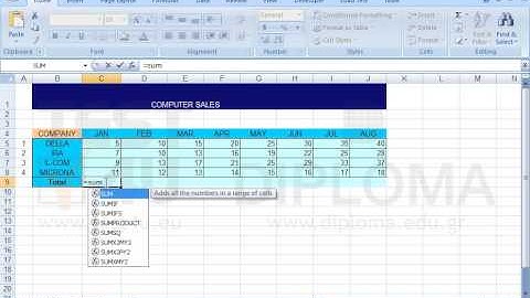 Enter a function in cell C9 of the SALES worksheet to return the sum of the cell range C5:C8.
