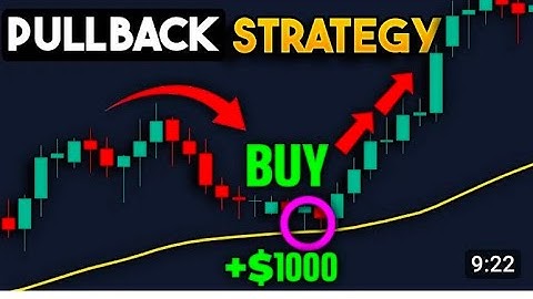 BEST Trend Lines Strategy for Daytrading Forex & Stocks (Simple Technique)Data Trader