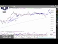 Aapl Stock price Today - Apple Stock On FIRE